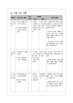청소년을 위한 영양과 식사(영양과수업지도안, 영양과식사, 수업계획서)-6