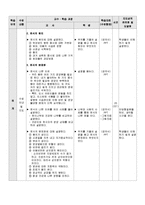 편식없는 건강한 어린이(영양과교수학습지도안, 편식의이해, 균현잡힌식습관, 초등학생대상수업계획서, 상세단원지도계획서)-2