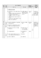 편식없는 건강한 어린이(영양과교수학습지도안, 편식의이해, 균현잡힌식습관, 초등학생대상수업계획서, 상세단원지도계획서)-3