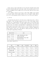 영유아보육 운영 실태와 보육의 질 향상을 위한 개선방안-12