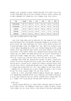 영유아보육 운영 실태와 보육의 질 향상을 위한 개선방안-14