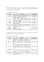 영유아보육 운영 실태와 보육의 질 향상을 위한 개선방안-17
