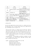 우리나라 보육사업의 역사와 현황-4