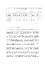 우리나라 보육정책의 문제점과 개선방향-4