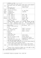 유치원과 어린이집의 이원화 및 통합 문제에 대한 방안-3