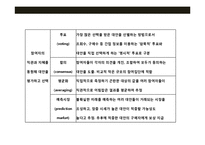 경쟁력의 원천 집단지성(collective intelligence)-12