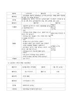 유아수학교육의 다양한 통합적 적용을 통한 수업계획안을 작성하시오-4