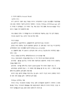 프로이트의 정신분석이론-3