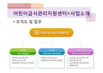 어린이급식관리지원센터(센터현황, 사업소개, 교육방법, 급식관리지원센터역할, 필요성, 해외자료) PPT, 파워포인트-6