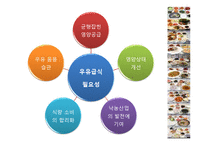 학교급식(우리나라급식, 급식의역사, 우유급식, 무상급식, 영국급식)PPT, 파워포인트-8