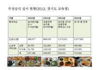 학교급식(우리나라급식, 급식의역사, 우유급식, 무상급식, 영국급식)PPT, 파워포인트-15