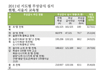 학교급식(우리나라급식, 급식의역사, 우유급식, 무상급식, 영국급식)PPT, 파워포인트-16