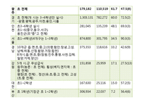 학교급식(우리나라급식, 급식의역사, 우유급식, 무상급식, 영국급식)PPT, 파워포인트-17