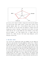 1인식당 사업계획서(혼자먹는 1인식당 창업 사업계획서)-7