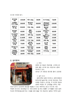 스페인 음식점 창업계획서-5