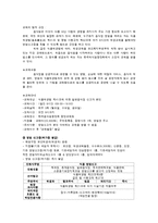 호박요리 전문점 창업계획서-7