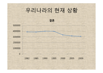혼전동거 찬성입장-2