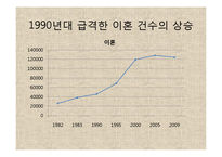 혼전동거 찬성입장-3