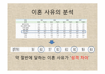 혼전동거 찬성입장-6