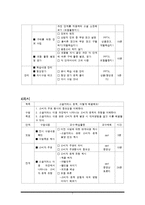 대학생을 위한 소셜 커머스 교육 프로그램-7