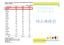 식품영양-미생물을 이용한 제품 개발-5