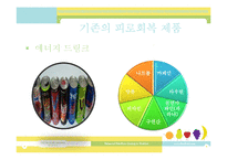 식품영양-미생물을 이용한 제품 개발-7