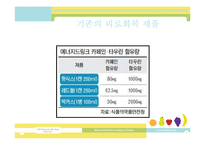 식품영양-미생물을 이용한 제품 개발-8