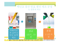 식품영양-미생물을 이용한 제품 개발-14
