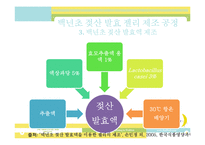 식품영양-미생물을 이용한 제품 개발-16