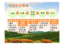 축산물 관련 제도 조사-8