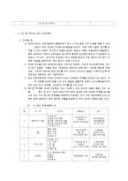 유아반의 연간 보육계획 및 운영-3