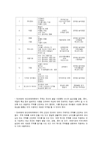 유아반의 연간 보육계획 및 운영-4