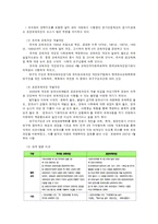 표준보육과정과 유치원 교육과정의 비교-2