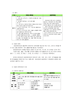 표준보육과정과 유치원 교육과정의 비교-5