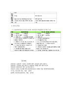 표준보육과정과 유치원 교육과정의 비교-7