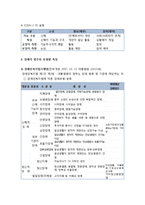 [사회복지개론] 장애의 의미와 정의 및 장애의 범주와 유형별 특징-3