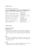 [사회복지실천론] 사회복지실천에서의 관계형성 장애요인과 관계 다루기 - 관계형성의 7대 원칙과 관계형성의 장애요인-2