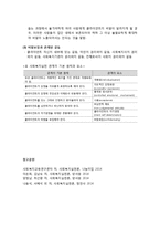 [사회복지실천론] 사회복지실천에서의 관계형성의 7대 원칙 - 개별화, 의도적인 감정표현, 통제된 정서관여, 수용, 비심판적 태도, 클라이언트의 자기결정, 비밀보장-6