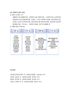 [사회복지실천론] 사회복지실천의 장(가족복지, 군사회복지, 사회복지시설 분야)-5