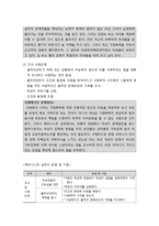 [사회복지실천론] 페미니스트 사회복지실천 모델의 개요와 이론적 배경 및 주요개념, 실천과정, 활용 및 평가-4