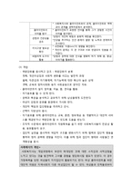 [사회복지실천론] 페미니스트 사회복지실천 모델의 개요와 이론적 배경 및 주요개념, 실천과정, 활용 및 평가-5