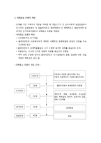 [사회복지실천론] 과제중심모델 - 과제중심 모델의 개요와 이론적 배경 및 과제, 과제중심모델의 목적과 개입 원칙 및 실천과정-2