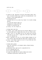 [사회복지실천론] 개인중심모델 핵심 요약 - 클라이언트 중심 모델, 인지행동 모델, 심리·사회 모델-5