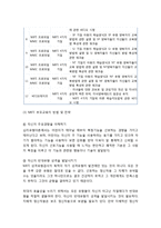 [부모교육] MBTI 프로그램의 개념과 교육목표, MBTI를 활용한 부모교육, MBTI 프로그램의 기본원리와 부모교육의 실제-7