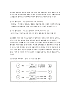 [부모교육] 교류분석 프로그램의 개념과 교육목표 및 기본원리, 교류분석의 방법 및 전략, 교류의 유형-6