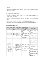 [부모교육] 민주주의 부모교육의 목표와 원리의 이해(아들러의 개인심리학, 드라이커스의 민주주의 부모교육 이론, 민주주의 부모교육의 목표와 기본원리, 아동의 잘못된 행동목표)-6