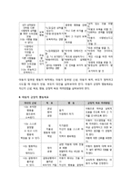 [부모교육] 민주주의 부모교육의 목표와 원리의 이해(아들러의 개인심리학, 드라이커스의 민주주의 부모교육 이론, 민주주의 부모교육의 목표와 기본원리, 아동의 잘못된 행동목표)-7