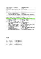 [보육과정] 표준보육과정과 유치원 교육과정의 비교(표준보육과정과 유치원 교육과정의 관계 법령과 개발과정, 목표와 내용, 내용과 체제, 목적과 특징 비교)-8