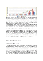 CJ오쇼핑 중국진출 경영전략,마케팅전략분석과 CJ오쇼핑 기업분석및 CJ오쇼핑 현 문제점분석과 새로운 대안제안 레포트-12