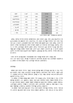 CJ오쇼핑 중국진출 경영전략,마케팅전략분석과 CJ오쇼핑 기업분석및 CJ오쇼핑 현 문제점분석과 새로운 대안제안 레포트-18